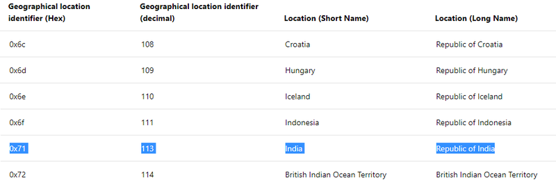 Use o seguinte valor (identificador de localização geográfica) de acordo com seu país preferido