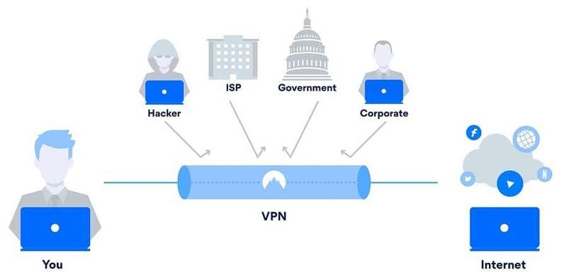 VPNとは何ですか？その仕組み| VPNとは何ですか？どのように機能しますか？
