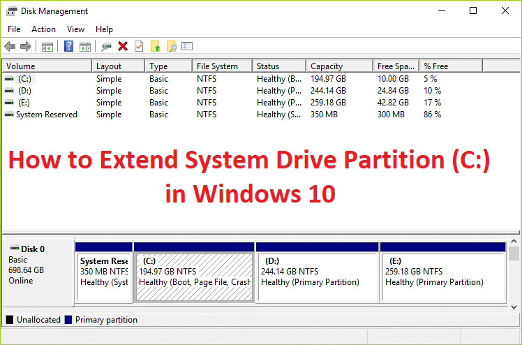 Cumu allargà a partizione di l'unità di sistema (C:) in Windows 10